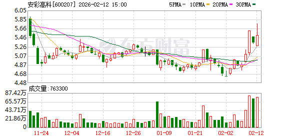安彩高科：截至2月10日，公司股东人数约4.4万户