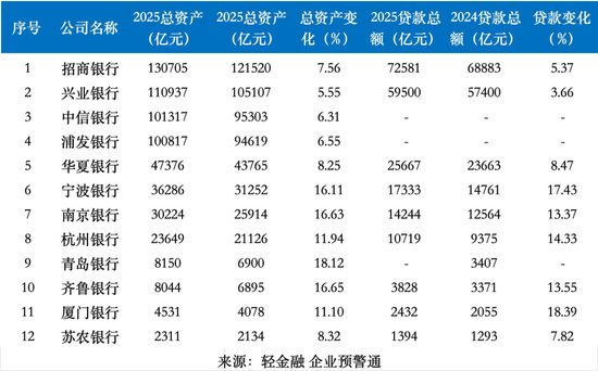 3家优秀的城商行