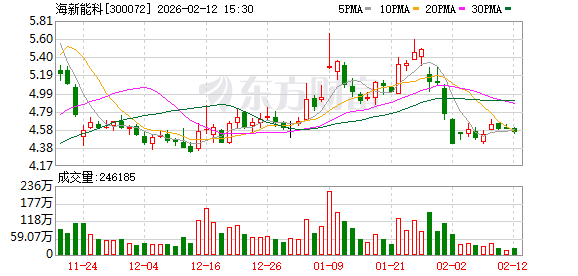 海新能科：2026年公司将大力推进四川鑫达等低效资产处置