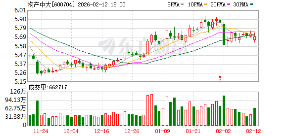 物产中大:胡健先生申请辞去公司数字总监职务