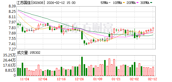 江苏国信:公司为能源和金融双主业