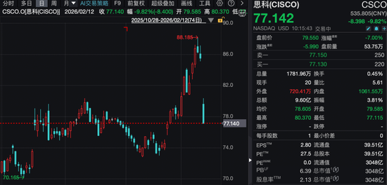 深夜,存储概念股大涨!巨头最新回应:供不应求,都在涨价!