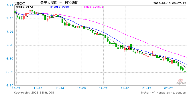 央行今日将开展1万亿元买断式逆回购操作