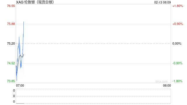 大规模空袭，乌30万人停水断电！特朗普威胁！美原油库存远超预期，油价下跌，银价暴跌