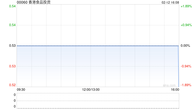 香港食品投资拟12.5亿日圆出售日本物业