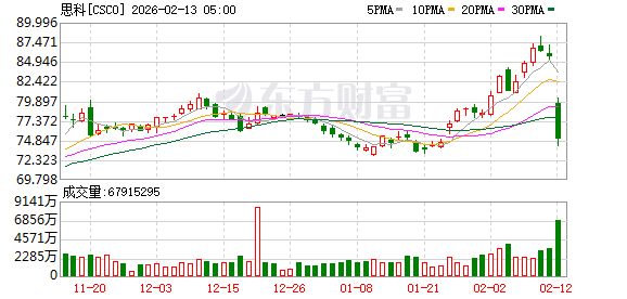 美股存储概念股逆势大涨！中芯国际最新回应：供不应求 都在涨价！