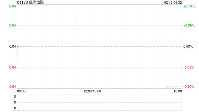 威高国际附属拟2515.3万元出售汕头物业