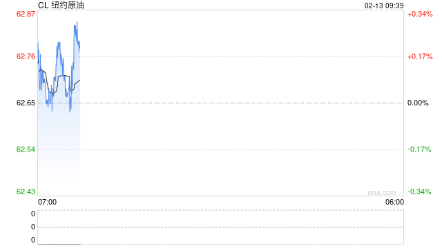 光大期货：2月13日能源化工日报