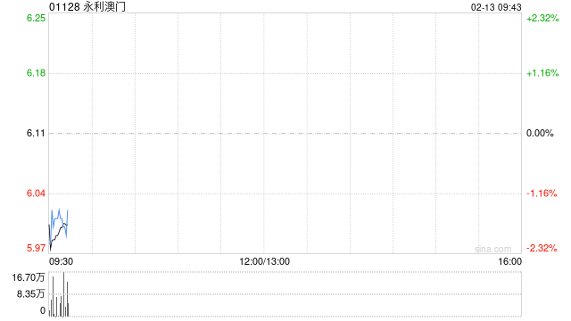永利澳门第四季经营收益微增770万美元至3.713亿美元