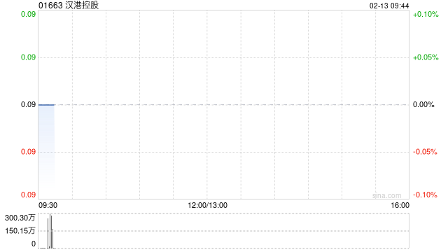 汉港控股获主席汪林冰增持864.4万股公司股份