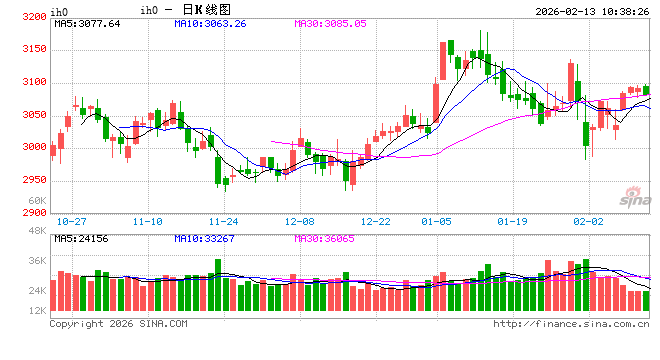 光大期货：2月13日金融日报
