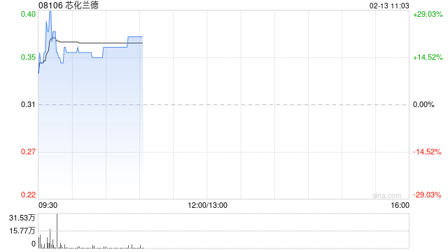 芯化兰德公布于2月13日上午起复牌