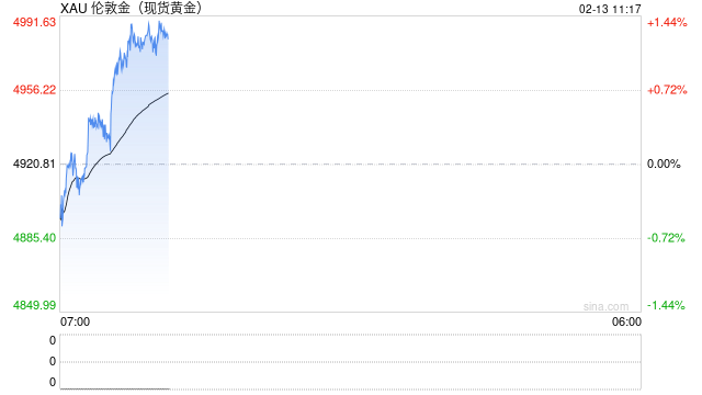 深圳市地方金融管理局：进一步规范黄金市场经营行为