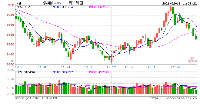【建投观察】棕榈油:POC会议的八点洞见