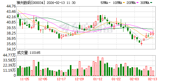 神州数码“天价离婚”升级:实控人郭为全部股份被冻结,控制权悬念陡增