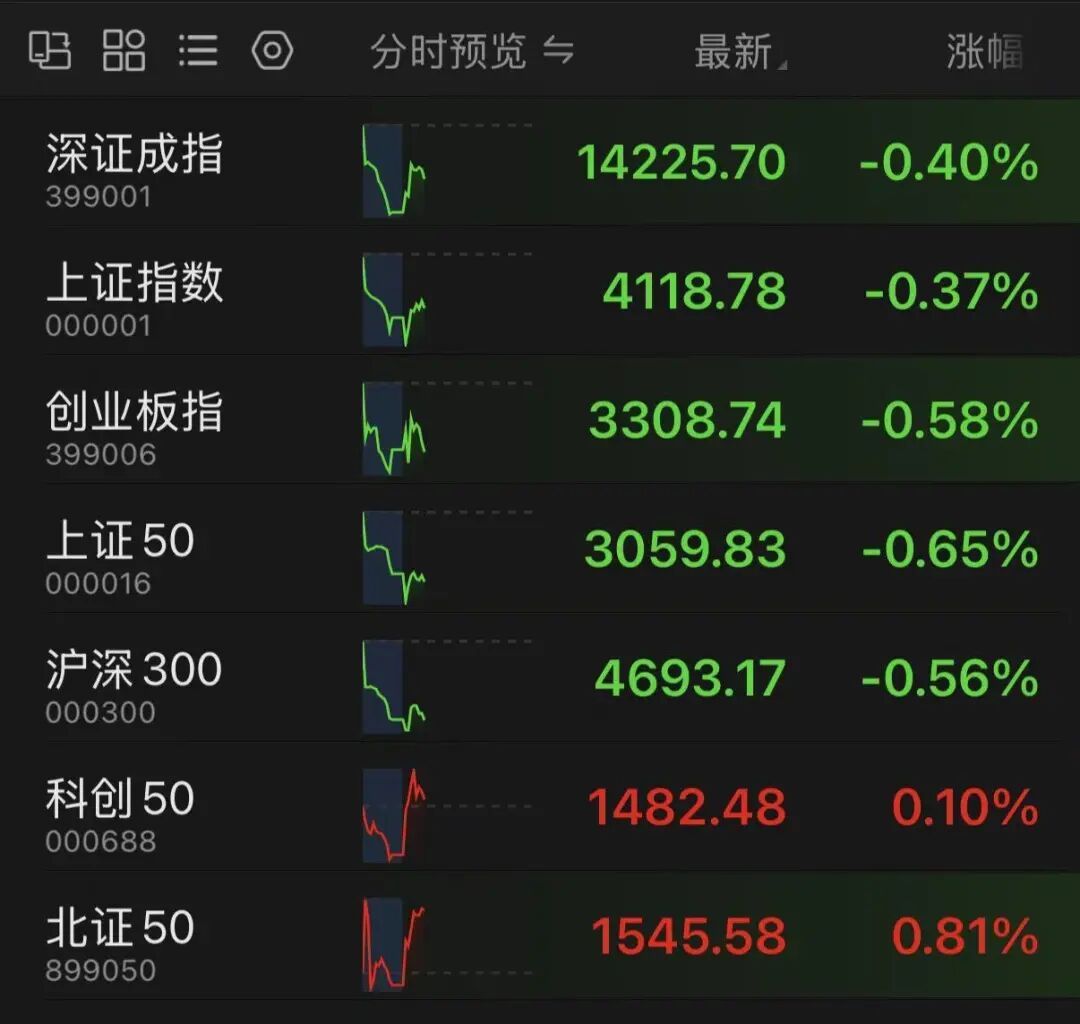 600481,昨天涨停,今天跌停!春节前最后一个交易日,A股两大板块逆势拉升!