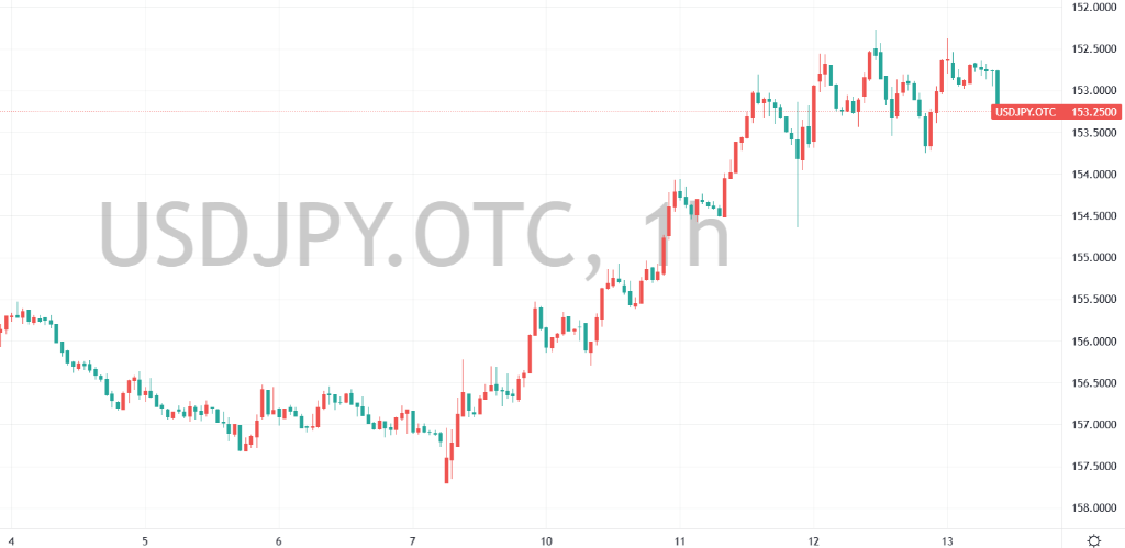高市早苗胜选打消“财政赤字”恐慌,日元有望创2024年来最佳单周表现