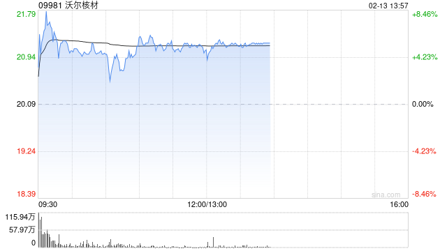 沃尔核材获调入沪港通及深港通证券名单