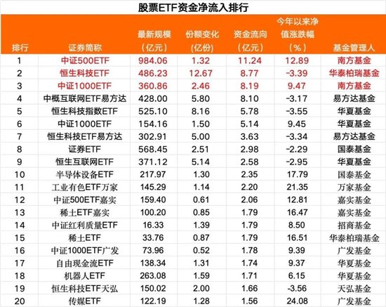 落袋为安?60亿,“跑了”