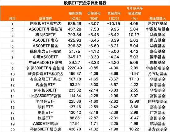 落袋为安?60亿,“跑了”