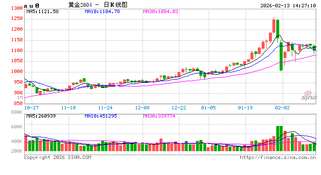 光大期货0213年终盘点：如果品种有生肖…
