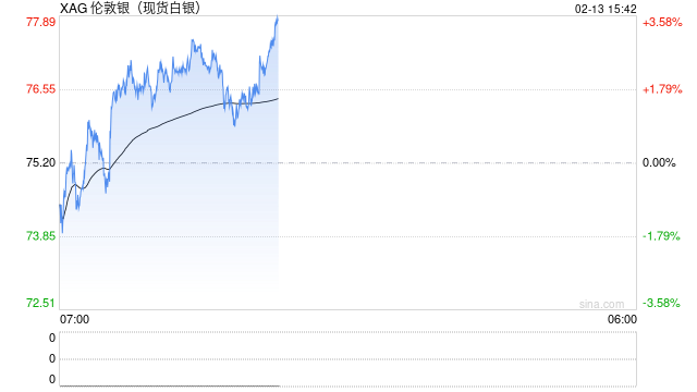 光大期货0213热点追踪：节前银价大幅回落，警惕美元流动性风险