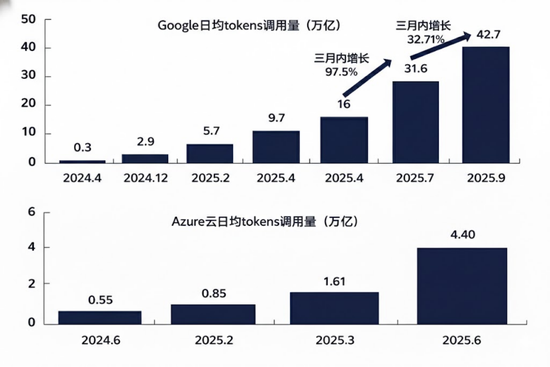 海通国际解读Seedance 2.0:对快手可灵的影响有限 Token成为新型算力货币