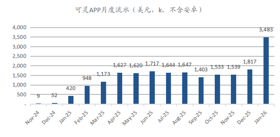 海通国际解读Seedance 2.0:对快手可灵的影响有限 Token成为新型算力货币