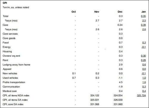 CPI接棒非农！今晚21:30 华尔街再迎“心跳时刻”