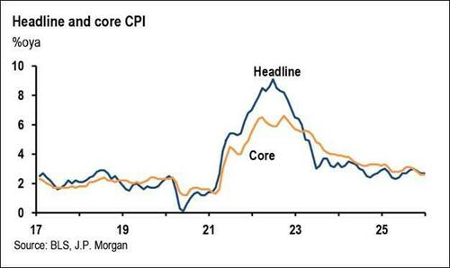 CPI接棒非农！今晚21:30 华尔街再迎“心跳时刻”