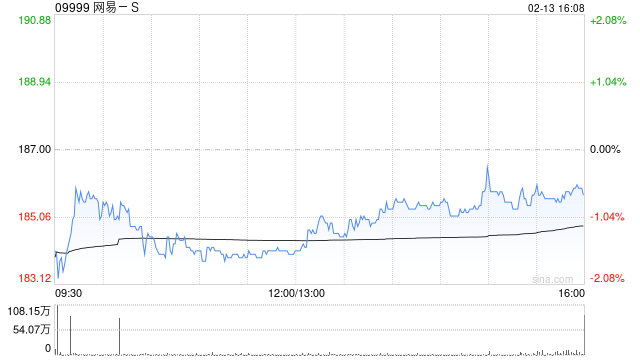多家投行看好!网易-S205亿递延收入筑底,安全边际显著
