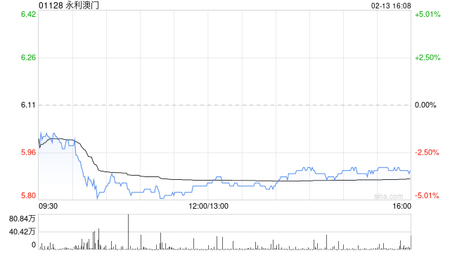 里昂：永利澳门末季业绩符该行预期 但逊市场预期 目标价8.2港元