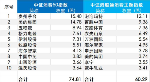 消费板块的春天到来了吗？