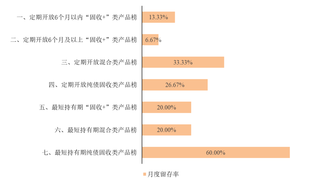谁在金银“巨震”中稳健前行？银行理财产品1月榜单出炉