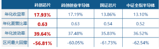 蛇年行情圆满收官！创业板指年度领涨58%！军工ETF、科创芯片ETF逆市走强，机构：节后新一轮攻势值得期待