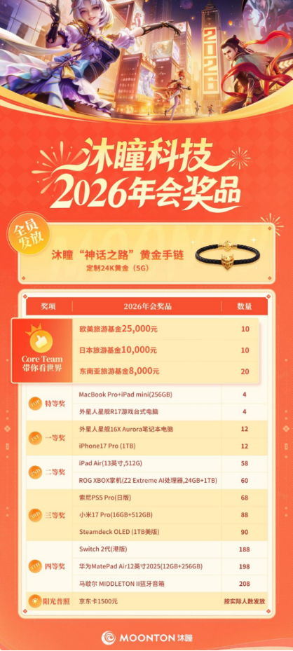 现场发6000万元现金!今年10家“凡尔赛”年会:送房送车送金,谁最豪?