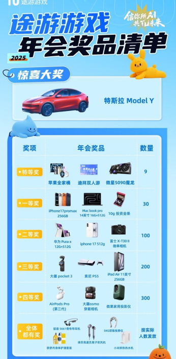 现场发6000万元现金!今年10家“凡尔赛”年会:送房送车送金,谁最豪?