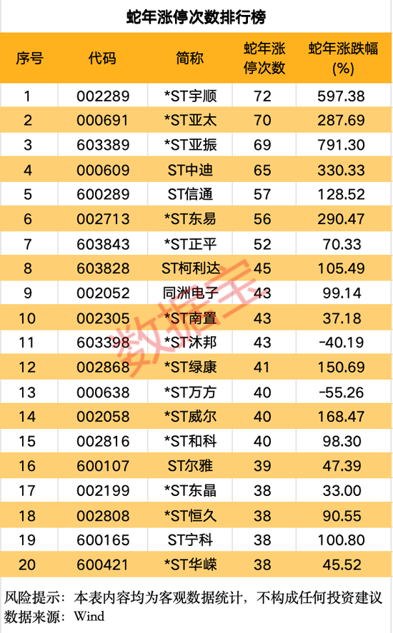 A股蛇年行情收官，两大行业涨幅居前，这些个股表现亮眼