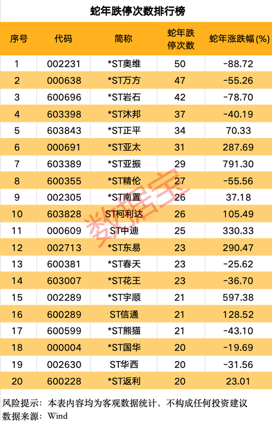 A股蛇年行情收官，两大行业涨幅居前，这些个股表现亮眼