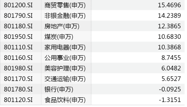 数说蛇年A股，多个纪录！