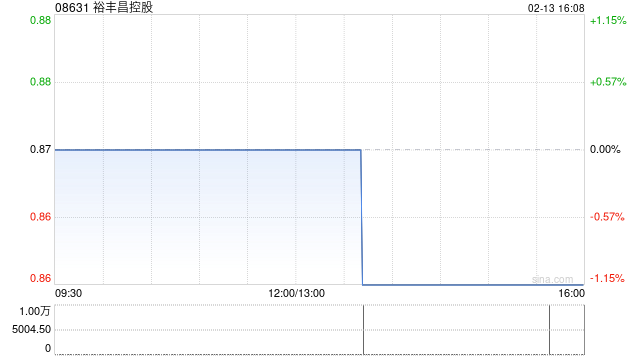 裕丰昌控股股份简称将更改为“申港控股”