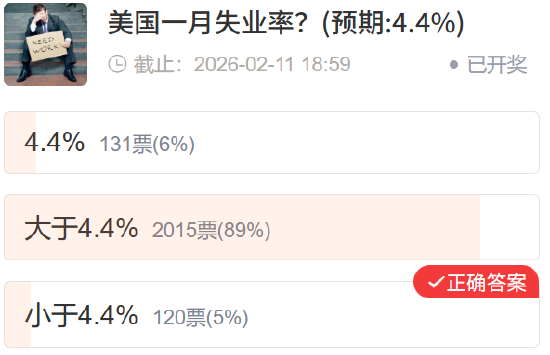 【社区调查】黄金精准预判 多数资产不及预期