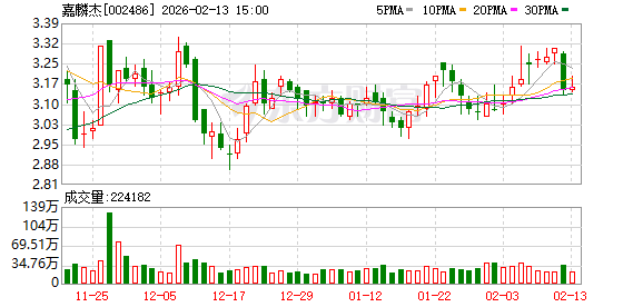 嘉麟杰实控人李兆廷被公安拘留！曾是石家庄首富，此前因欺诈发行等被罚5.9亿