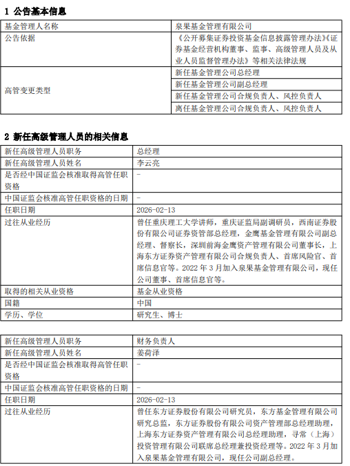泉果基金官宣管理层变动：李云亮升任总经理 新任孙媛担任合规负责人和风控负责人
