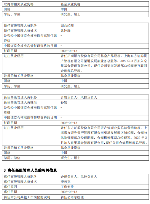 泉果基金官宣管理层变动：李云亮升任总经理 新任孙媛担任合规负责人和风控负责人