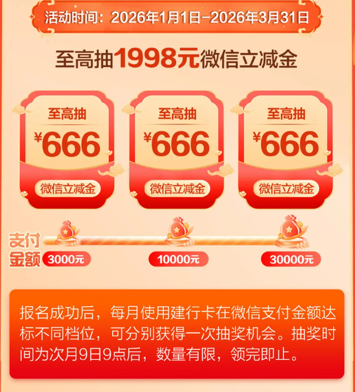 春节“钱线”｜怎么花钱最划算？看这份银行卡攻略就够了