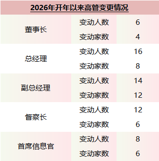 德邦基金换帅!左畅因工作调整离任董事长 德邦证券总经理武晓春代职