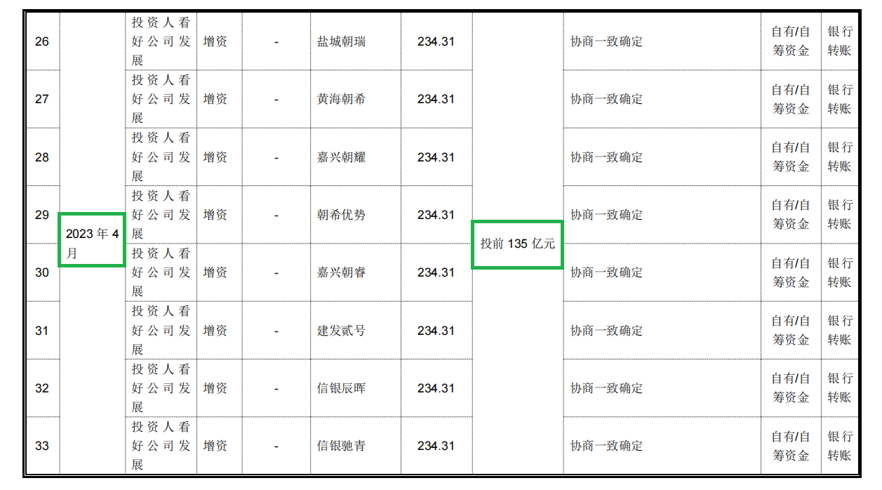 麦田能源IPO:估值一年激增950%背后频现“专门投资私募” 与青山控股深度绑定拷问独立性成色