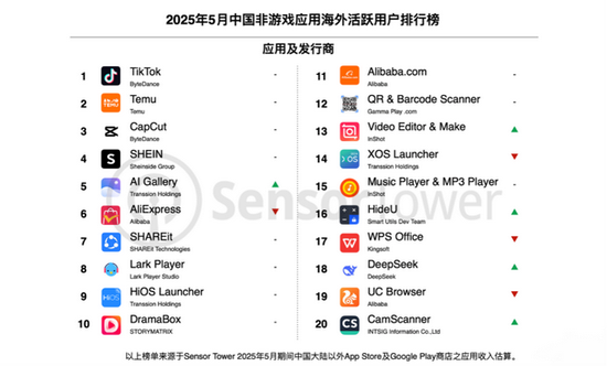 张一鸣神话上演，TikTok全球电商GMV突破4400亿