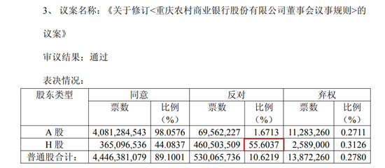 高位减持重庆农商行套现2545万!郭广昌卖股份为复星“备粮”？
